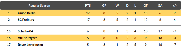 Stuttgart vs Union Berlin Prediction