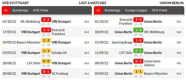 Stuttgart vs Union Berlin Prediction