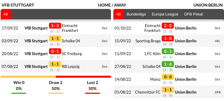 Stuttgart vs Union Berlin Prediction