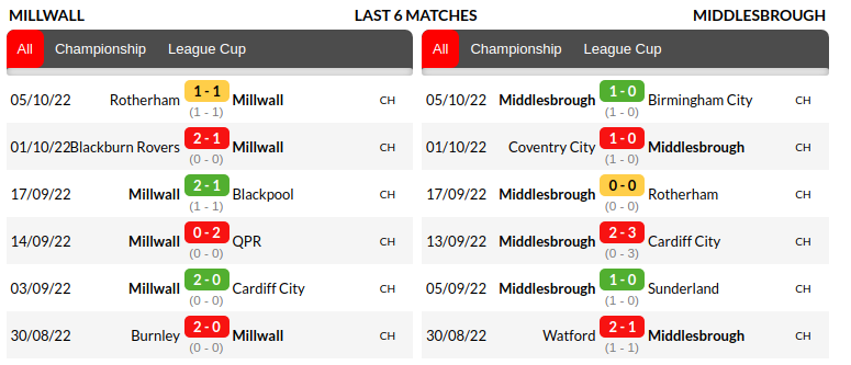 Millwall vs Middlesbrough Prediction
