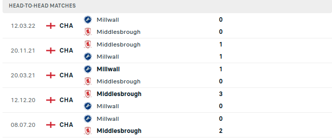 Millwall vs Middlesbrough Prediction
