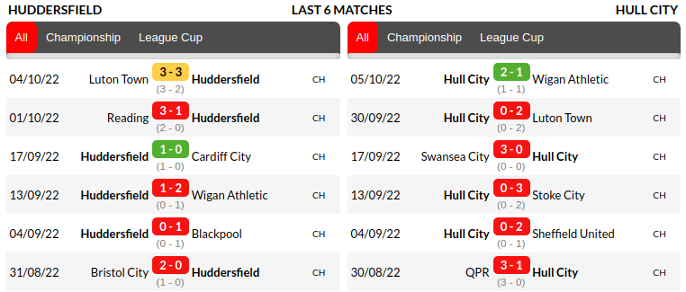 Huddersfield vs Hull City Prediction