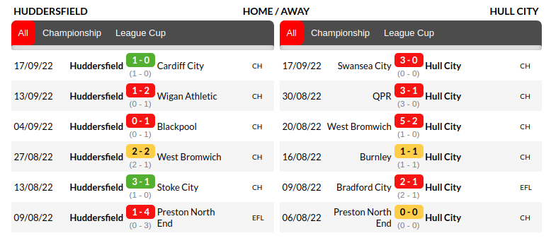 Huddersfield vs Hull City Prediction
