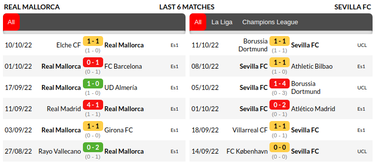 Mallorca vs Sevilla Prediction