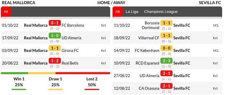 Mallorca vs Sevilla Prediction