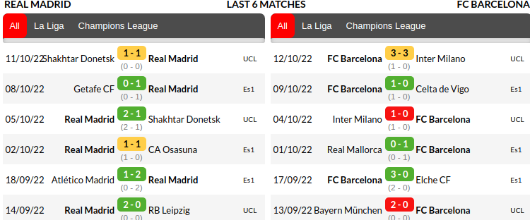 Real Madrid vs Barcelona Prediction