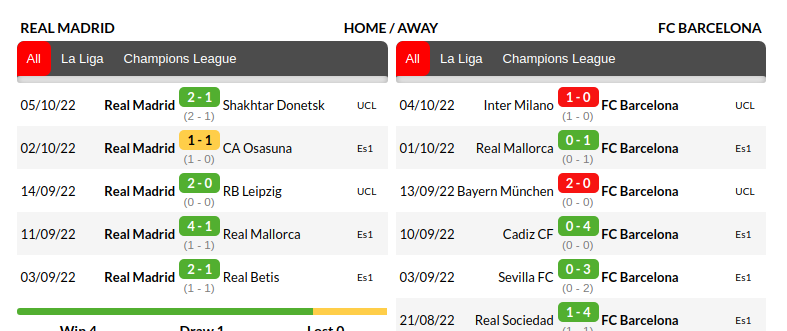 Real Madrid vs Barcelona Prediction