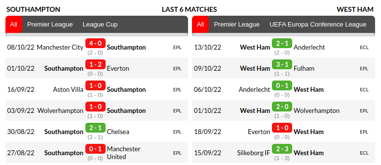 Southampton vs West Ham Prediction