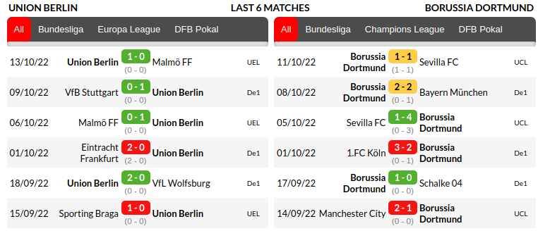 Union Berlin vs Dortmund Prediction