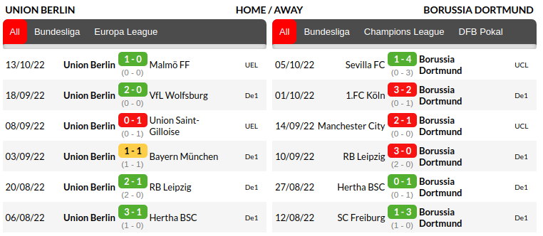 Union Berlin vs Dortmund Prediction