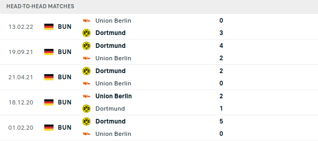Union Berlin vs Dortmund Prediction