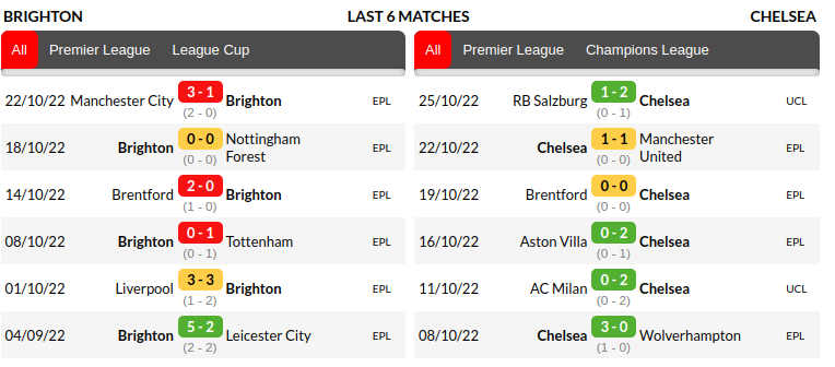 Brighton vs Chelsea Prediction