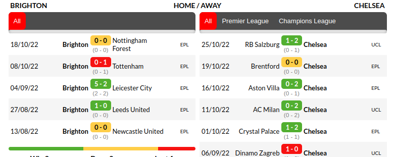 Brighton vs Chelsea Prediction
