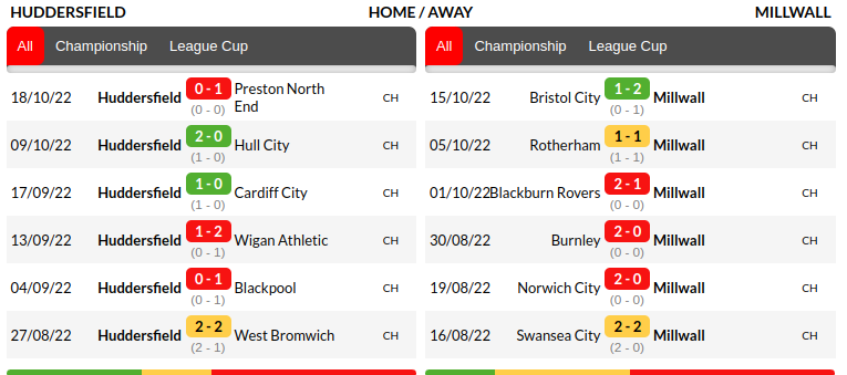 Huddersfield vs Millwall Prediction