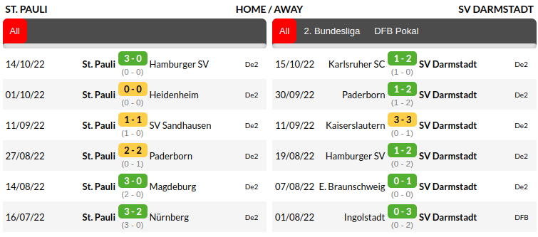 St Pauli vs Darmstadt Prediction