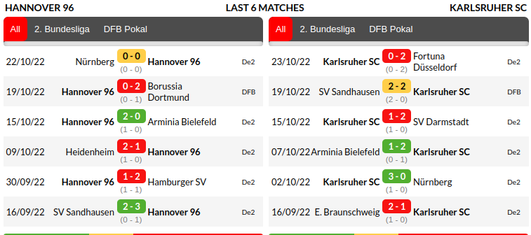 Hannover vs Karlsruher Prediction