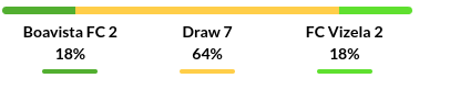 Boavista vs Vizela Prediction