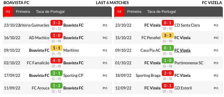 Boavista vs Vizela Prediction