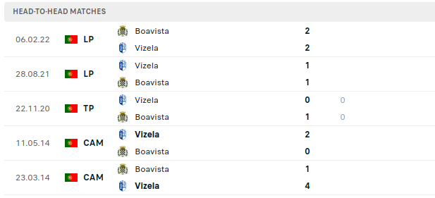 Boavista vs Vizela Prediction
