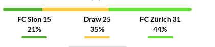 Sion vs Zurich Prediction