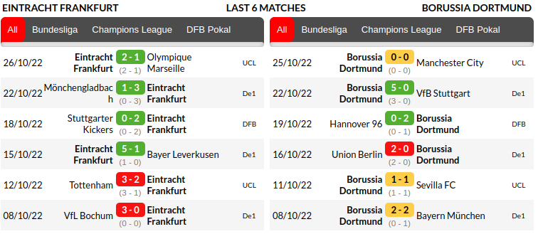 Frankfurt vs Dortmund Prediction