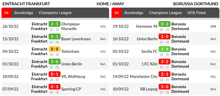 Frankfurt vs Dortmund Prediction