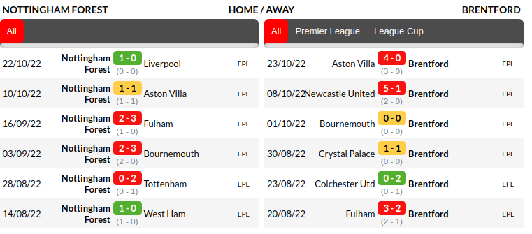 Nottingham vs Brentford Prediction