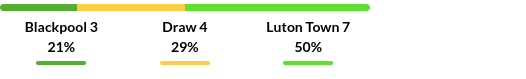 Ajaccio vs Strasbourg Prediction