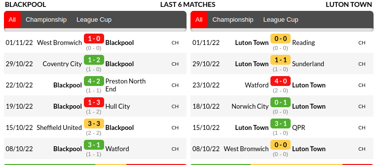 Blackpool vs Luton Prediction