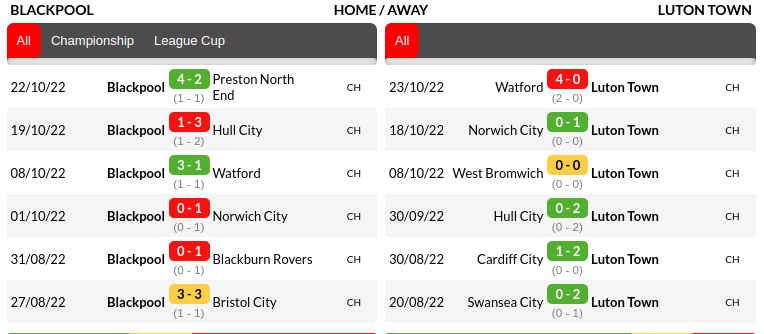 QPR vs West Bromwich Prediction