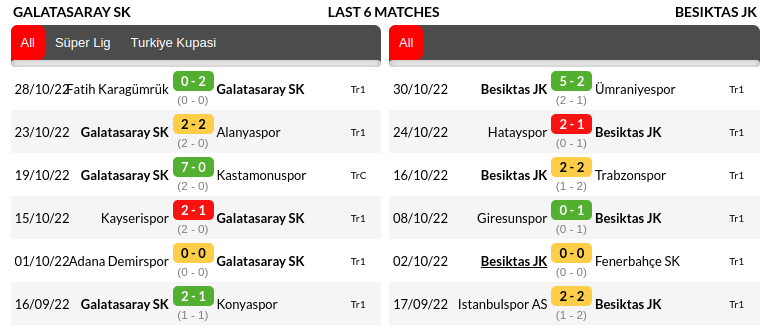 Galatasaray vs Besiktas Prediction
