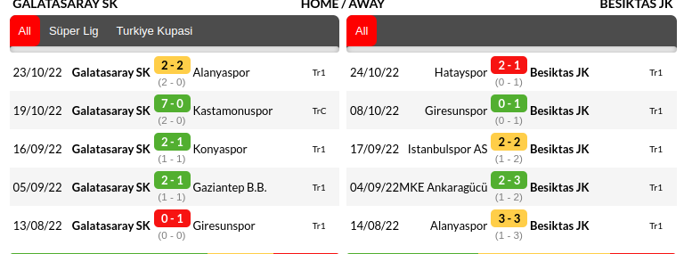 Galatasaray vs Besiktas Prediction