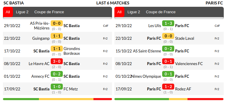 Bastia vs Paris Prediction