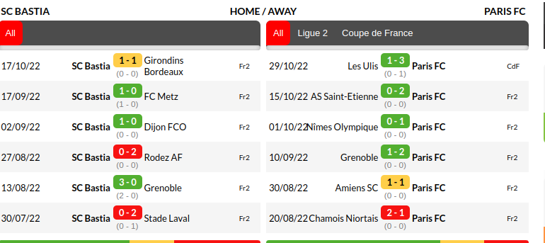 Bastia vs Paris Prediction