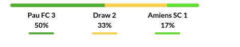 PAU vs Amiens Prediction
