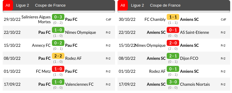 PAU vs Amiens Prediction
