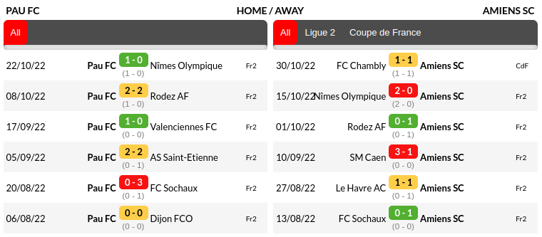 PAU vs Amiens Prediction