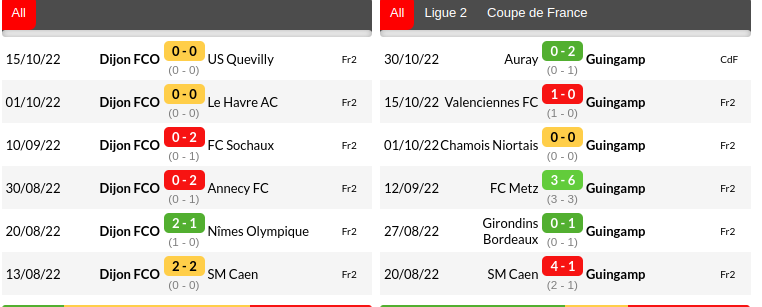 Dijon vs Guingamp Prediction