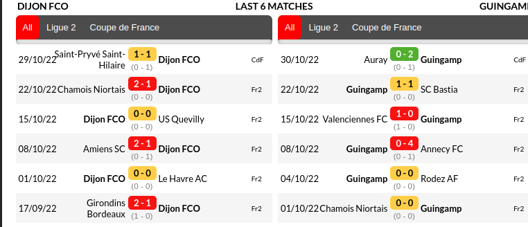 Dijon vs Guingamp Prediction