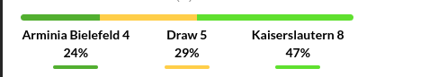 Bielefeld vs Kaiserslautern Prediction