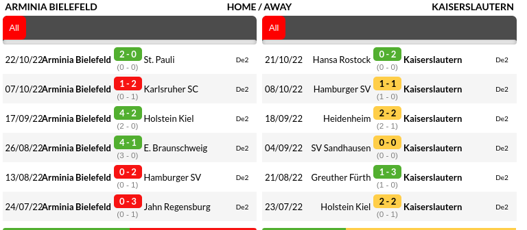 Bielefeld vs Kaiserslautern Prediction
