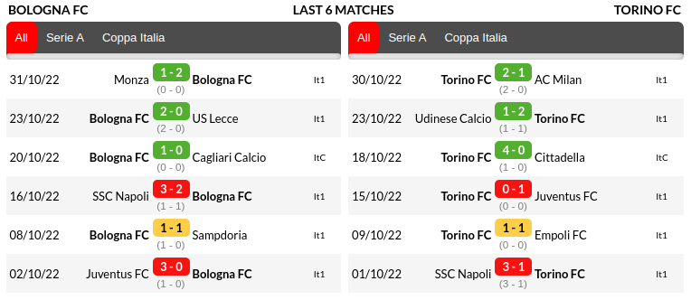 Bologna vs Torino Prediction