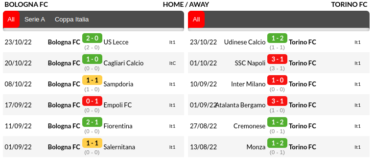 Bologna vs Torino Prediction