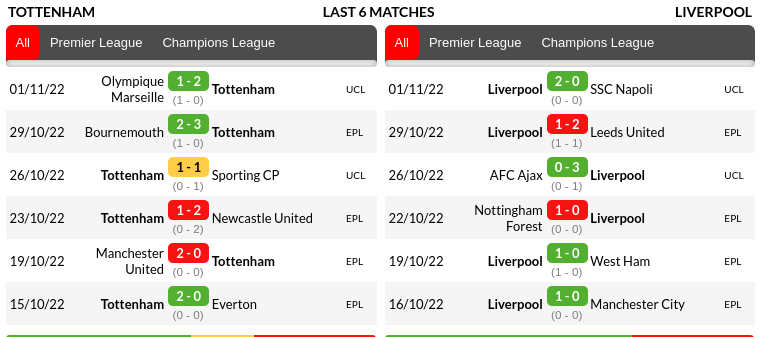 Tottenham vs Liverpool Prediction