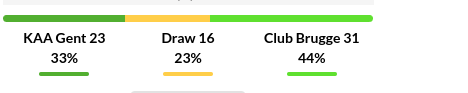Gent vs Brugge Prediction