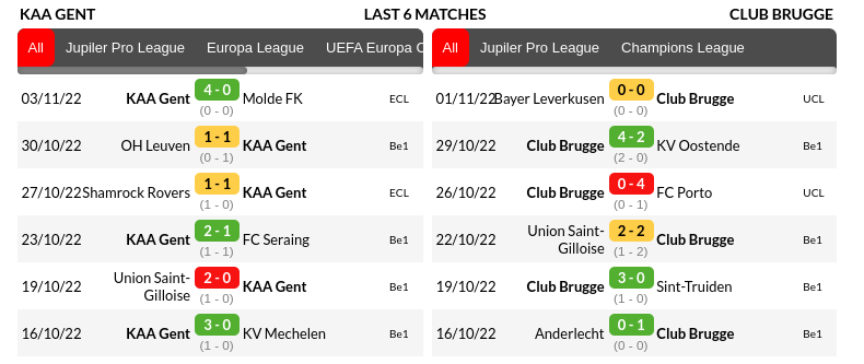 Gent vs Brugge Prediction