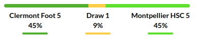 Clermont vs Montpellier Prediction