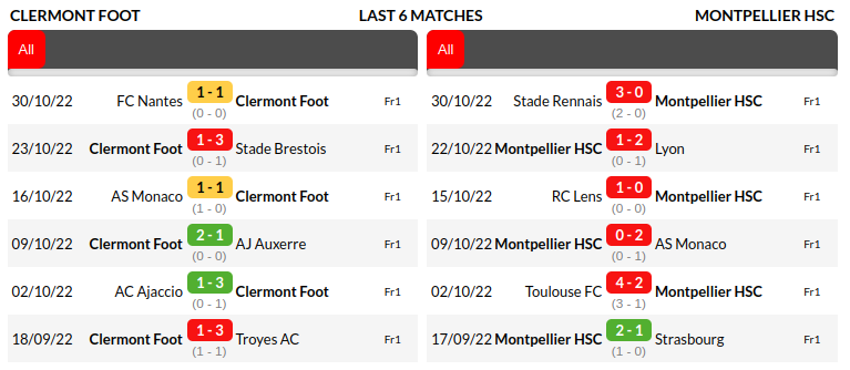 Clermont vs Montpellier Prediction
