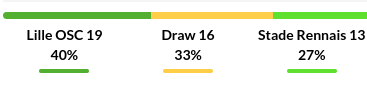 Lille vs Rennes Prediction
