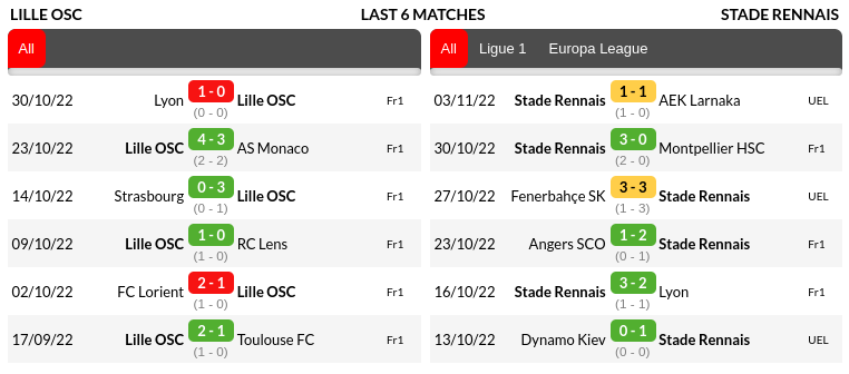Lille vs Rennes Prediction